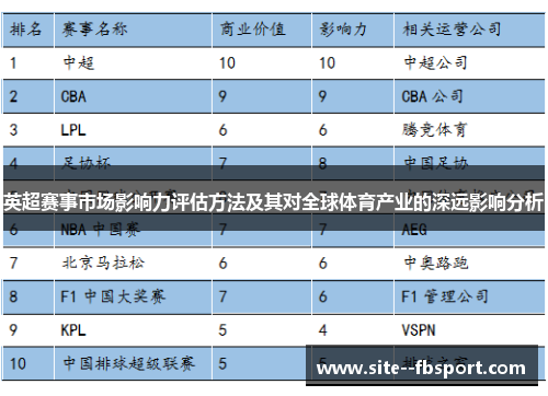 英超赛事市场影响力评估方法及其对全球体育产业的深远影响分析