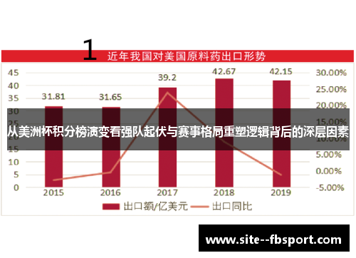 从美洲杯积分榜演变看强队起伏与赛事格局重塑逻辑背后的深层因素
