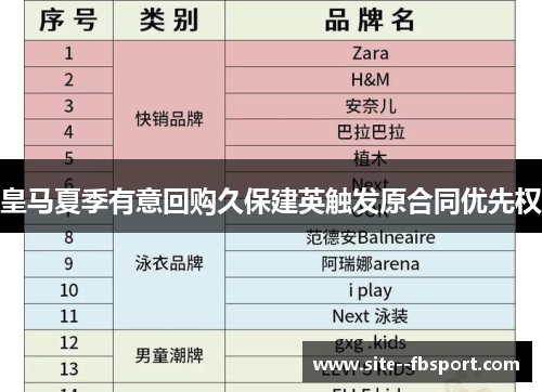 皇马夏季有意回购久保建英触发原合同优先权